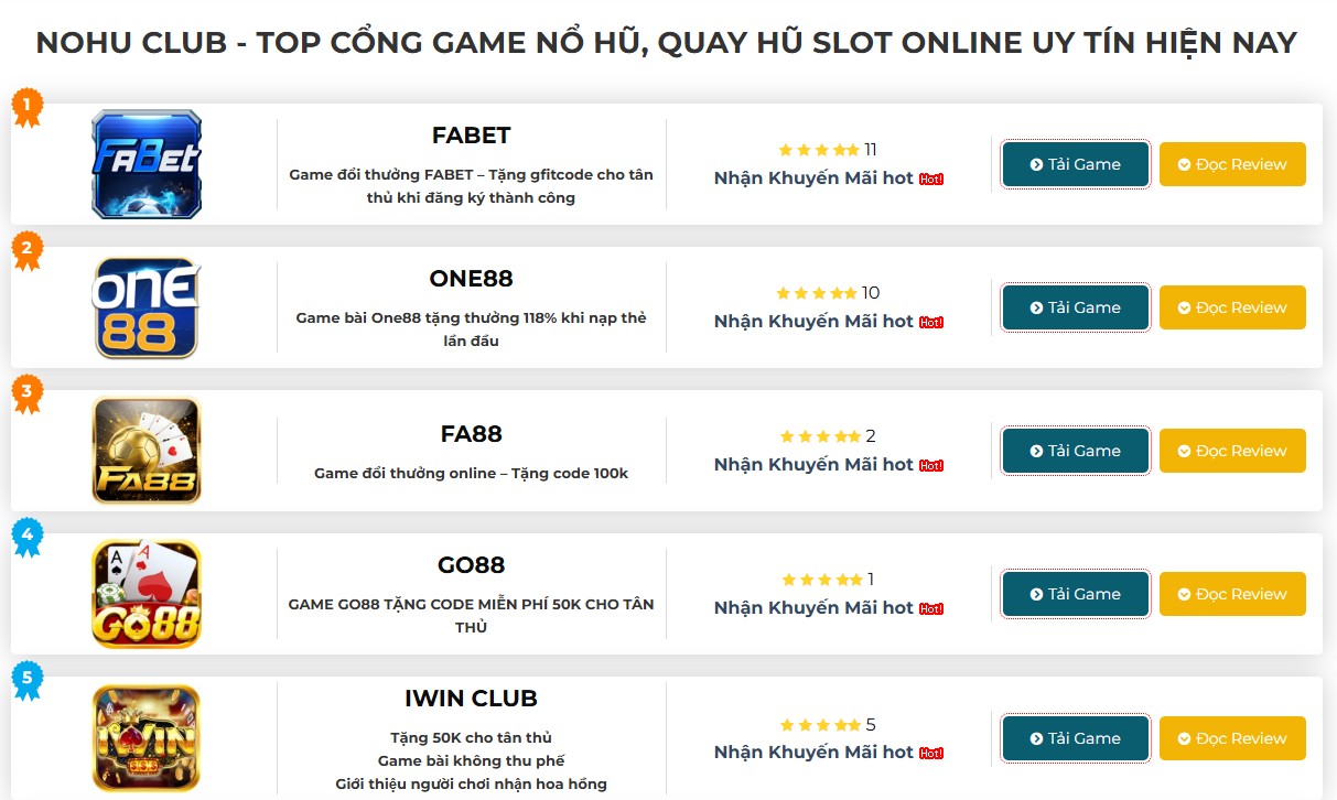 Top 5 cổng game nổ hũ đổi thưởng uy tín theo đánh giá của cộng đồng Top 5 cổng game nổ hũ đổi thưởng uy tín theo đánh giá của cộng đồng